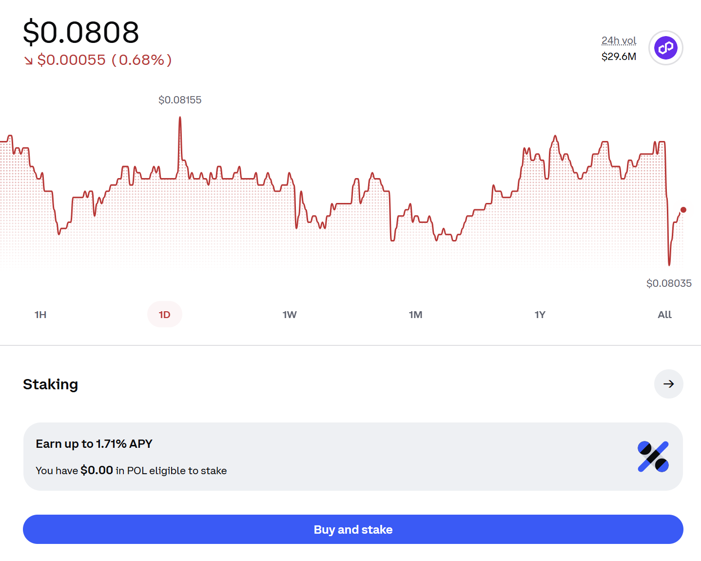 Coinbase Polygon Ecosystem Token asset page showing 1.71% APY staking offer