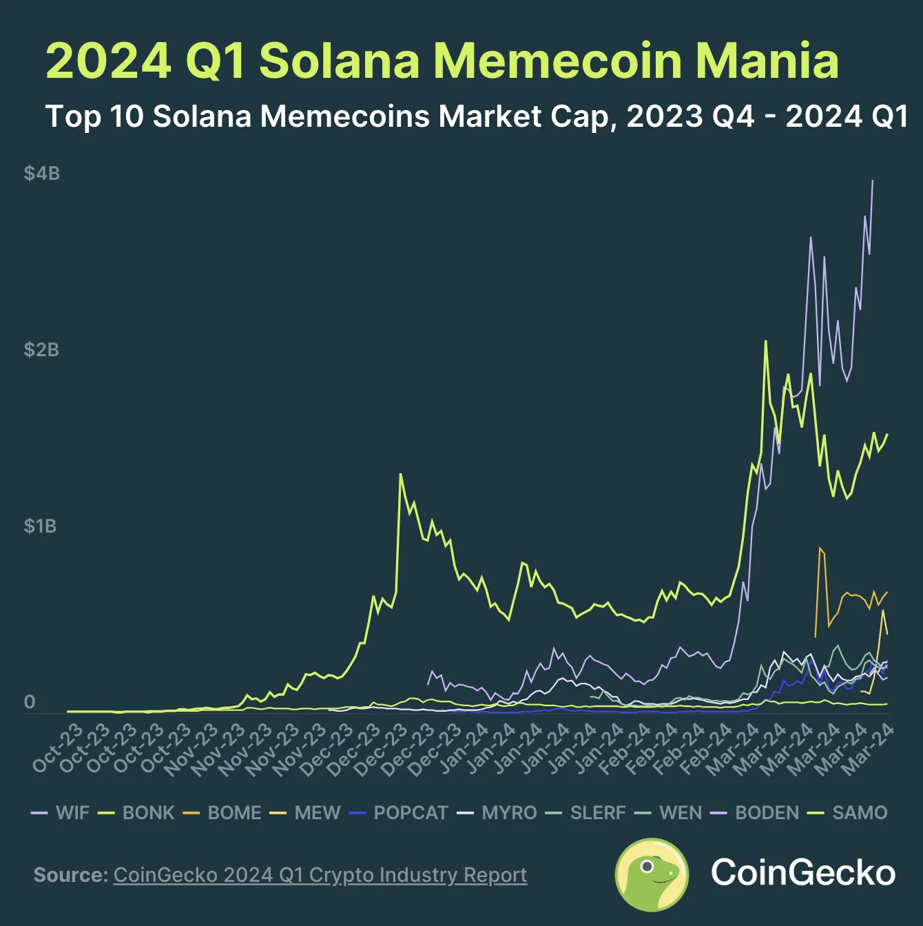 2024 年第 1 四半期の仮想通貨レポートの重要なポイント