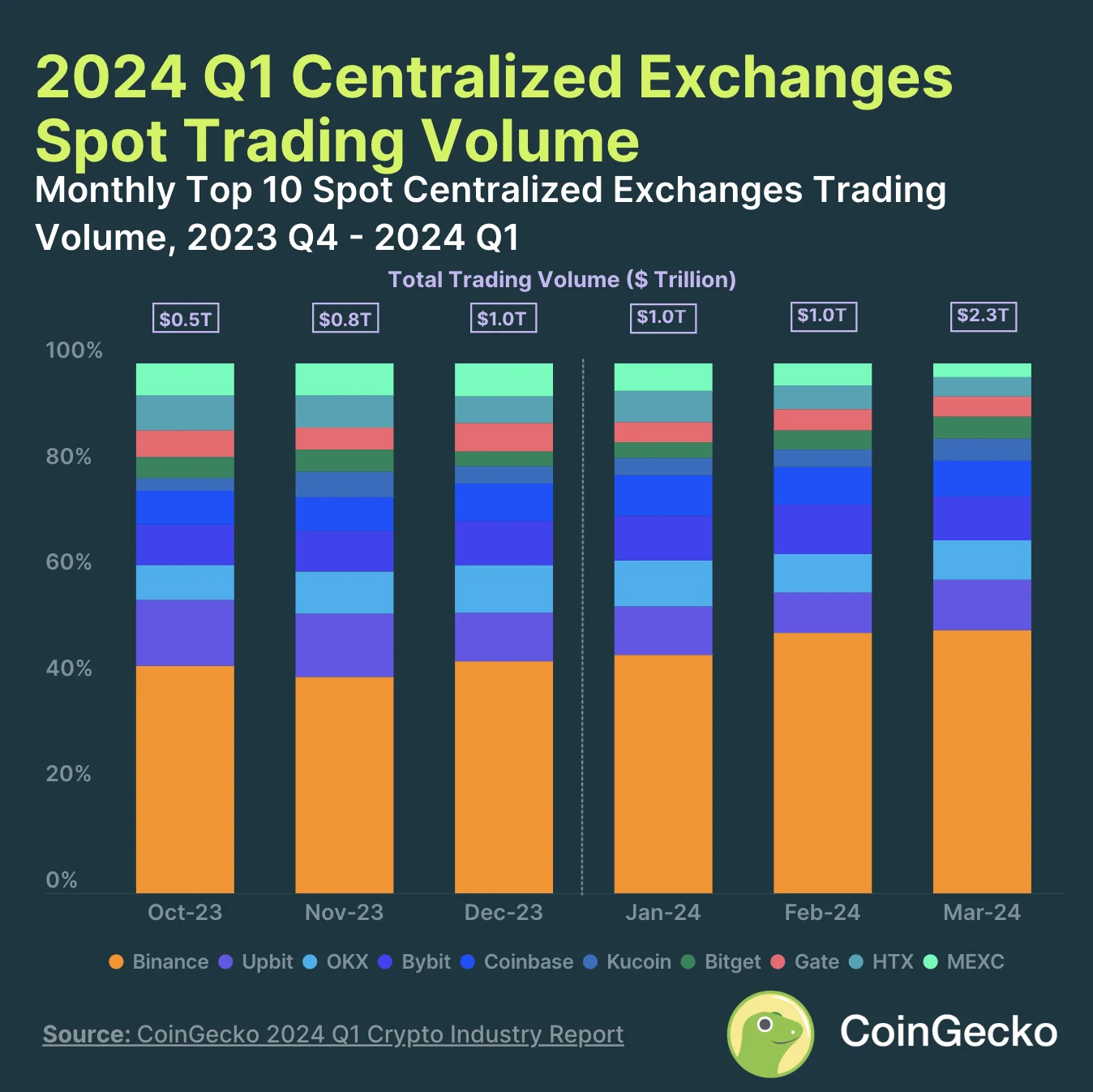 Principais conclusões do relatório criptográfico do primeiro trimestre de 2024