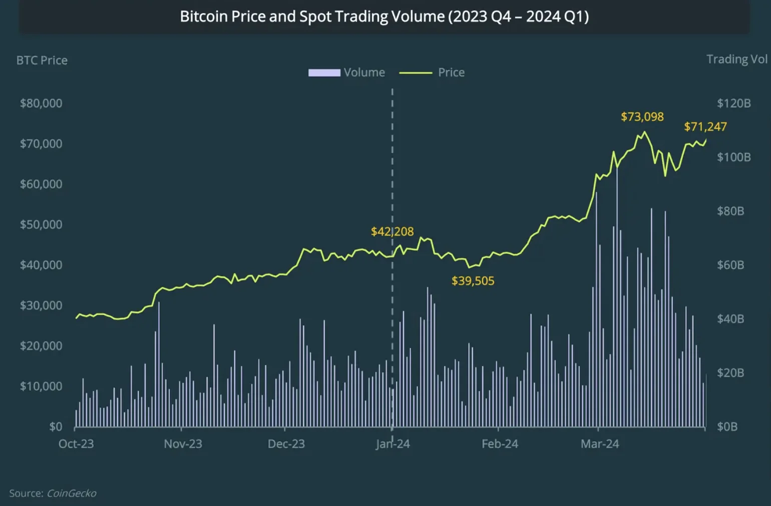 Bitcoin Analysis in The Q1 2024