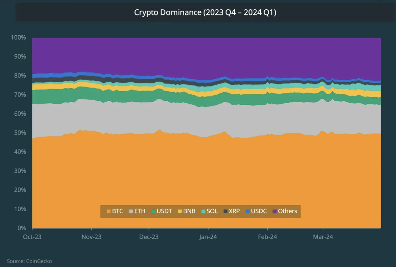 Principais conclusões do relatório criptográfico do primeiro trimestre de 2024