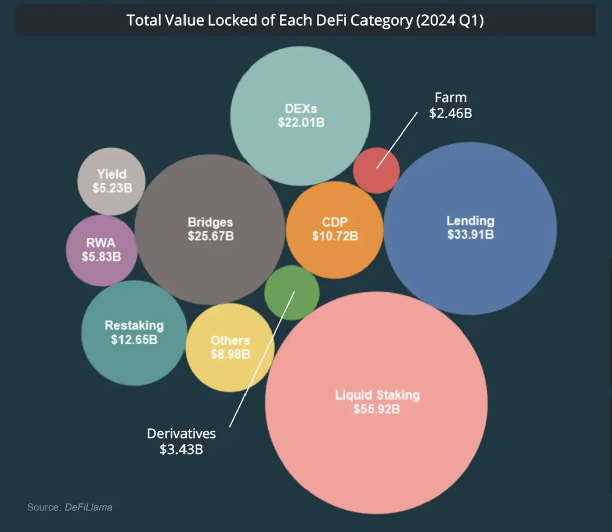 Top Takeaways of the Q1 2024 Crypto Report