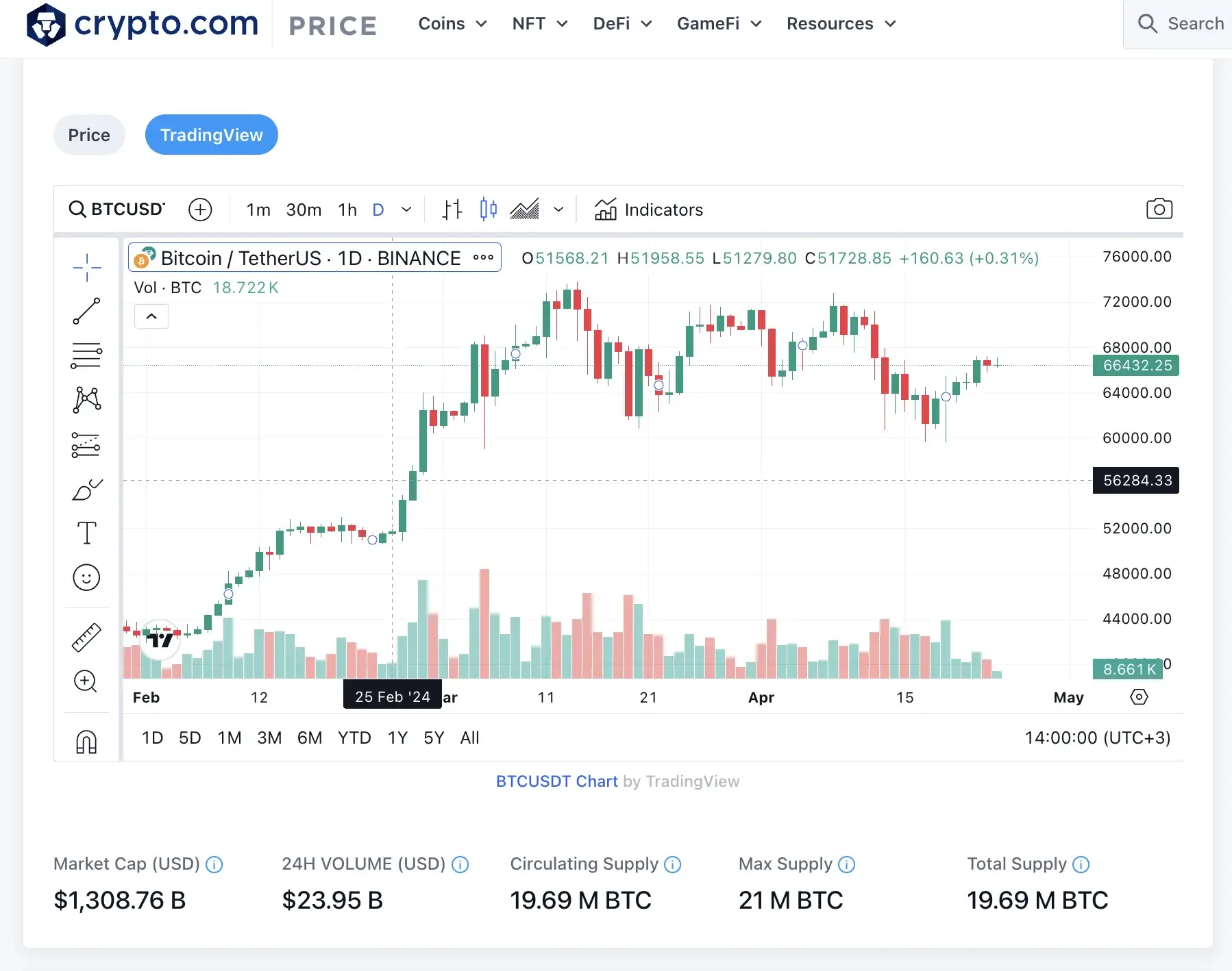 Crypto.com Chart