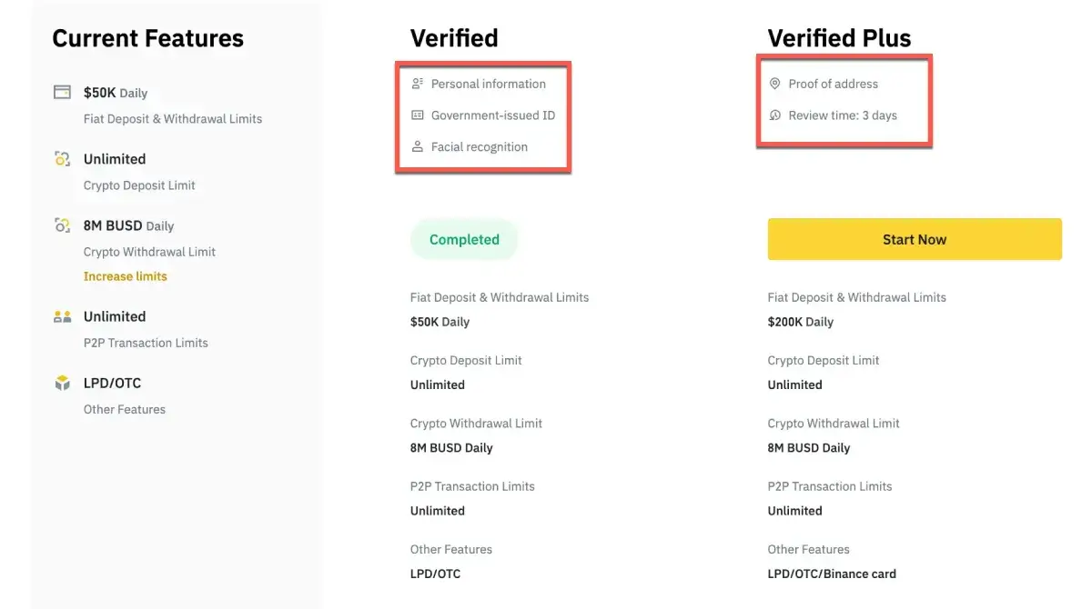 Step 6. Check Your Verification Status