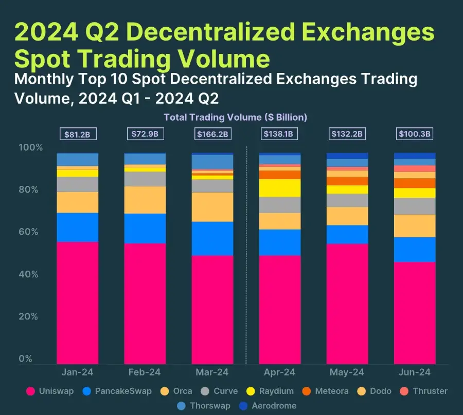 How Did the Crypto Market Perform in Q2 2024? Insights from CoinGecko’s Report