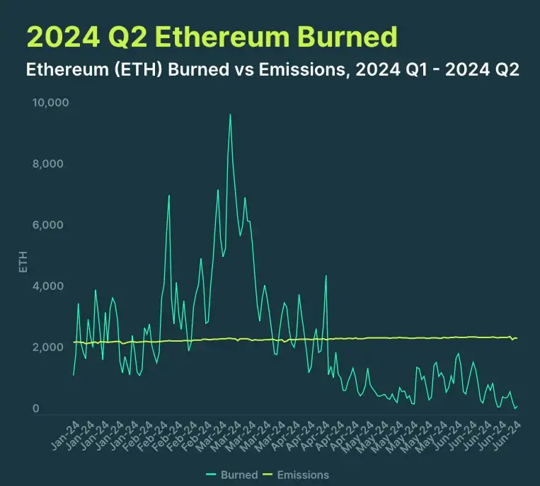 Как показал себя крипторынок во втором квартале 2024 года? Выводы из отчета CoinGecko