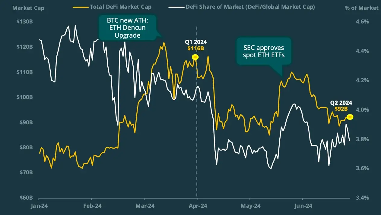 How Did the Crypto Market Perform in Q2 2024? Insights from CoinGecko’s Report