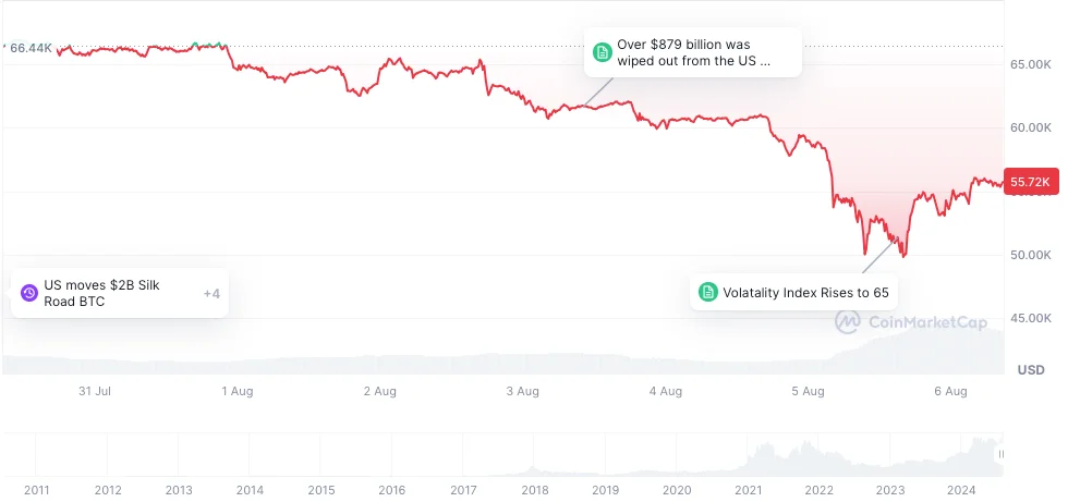 The Latest Crypto News You Might Have Missed – July 29-August 4