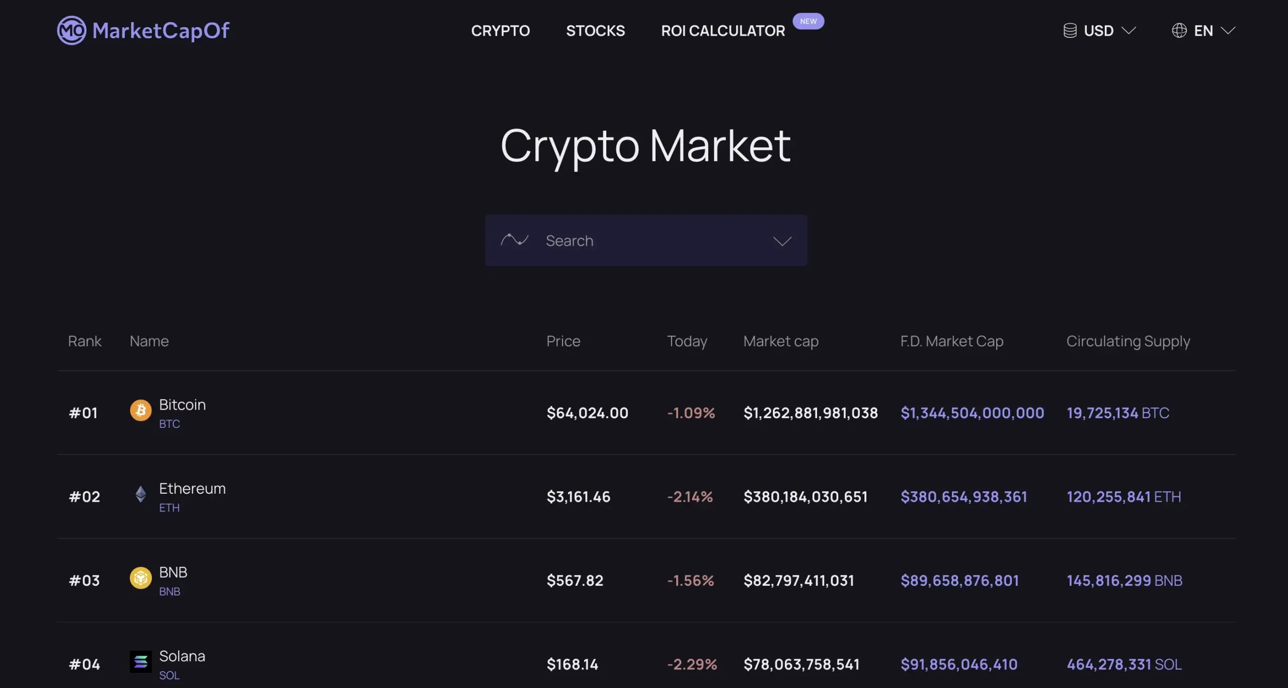 Marketcapof - market cap calculator