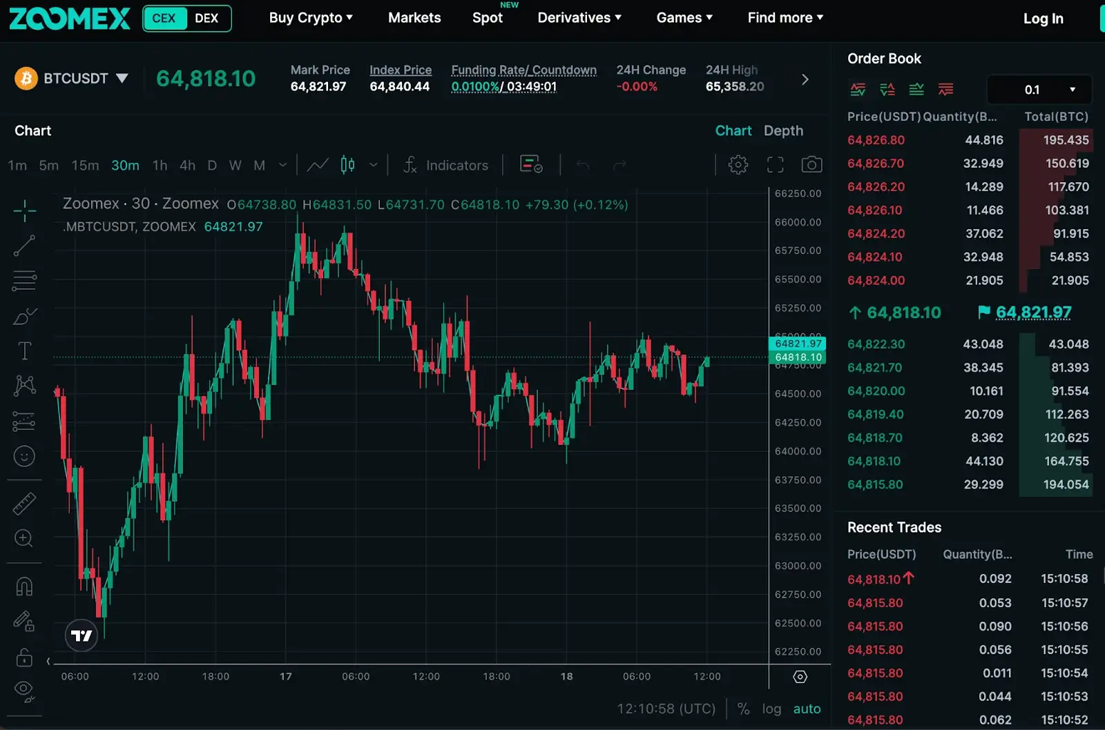 Der Zoomex Advanced Derivatives Market