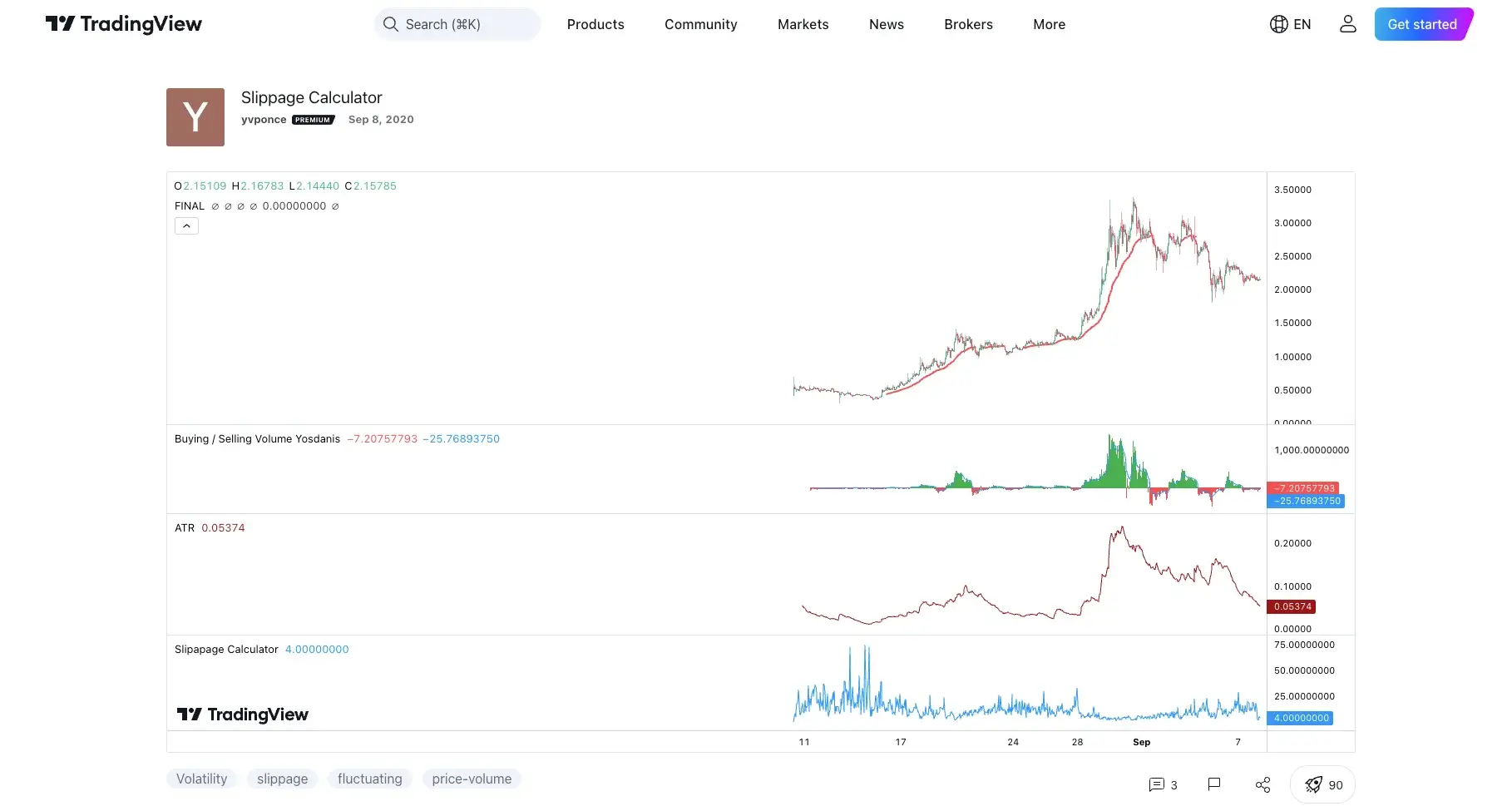 Was ist Slippage bei Krypto?