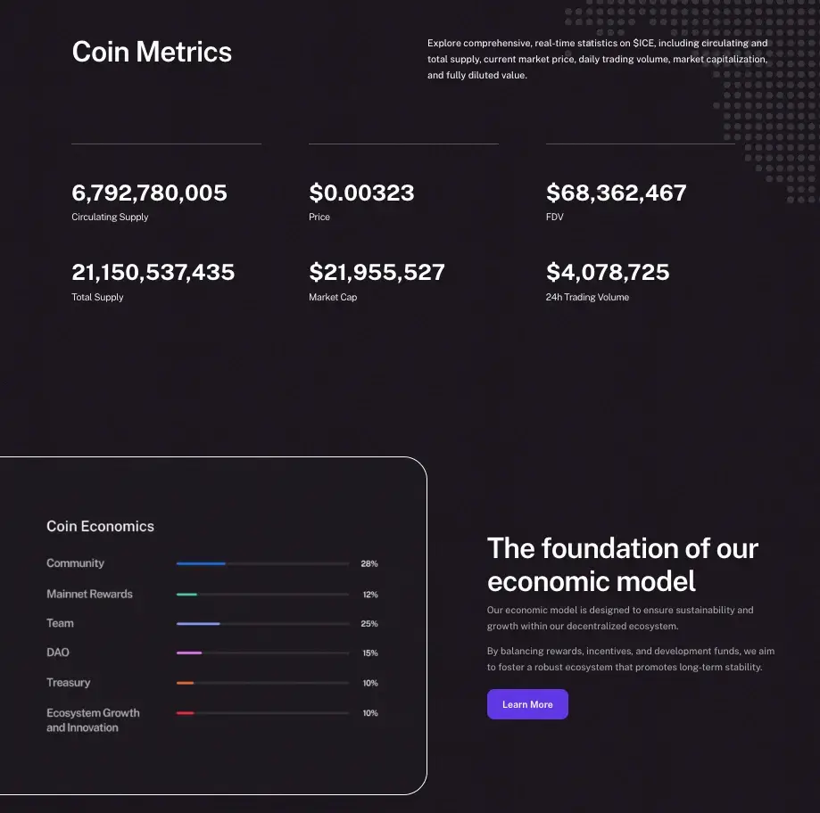 Crypto Mining – How to Mine Ice Open Network (ICE) Crypto in 2024