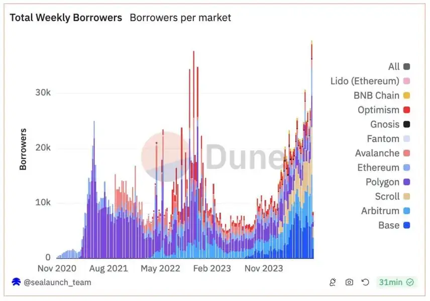 The Latest Crypto News You Might Have Missed – 12-19 August