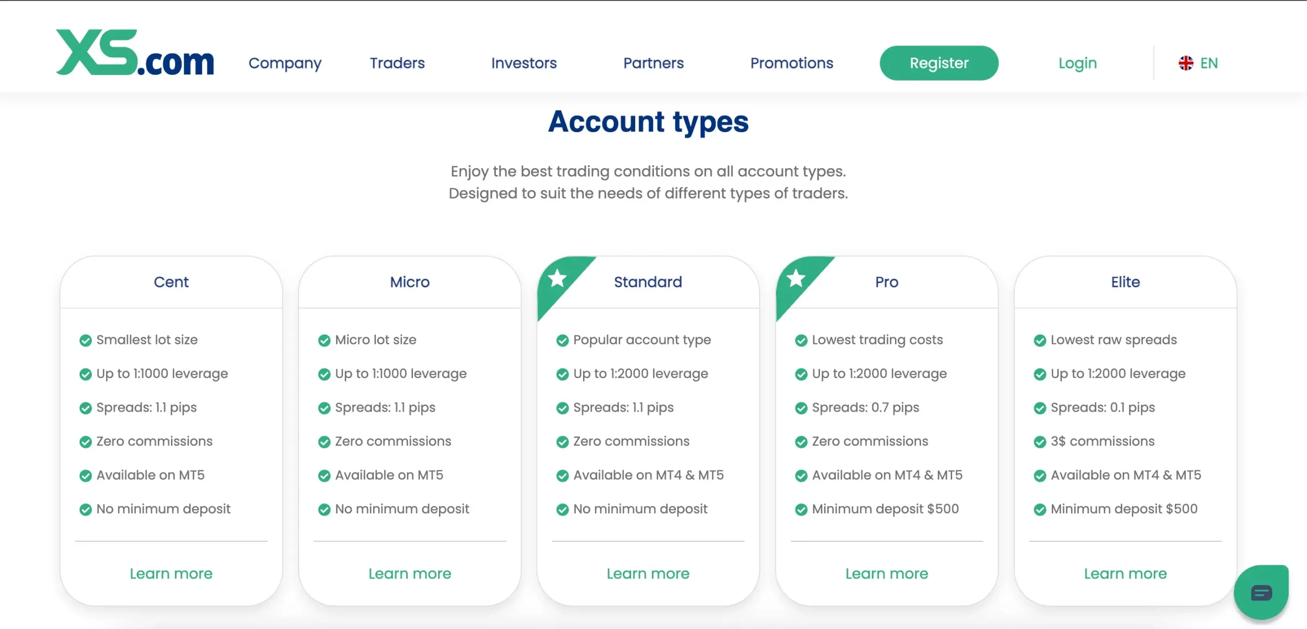 XS.com Review (2024): An In-Depth Look at This CFD Broker