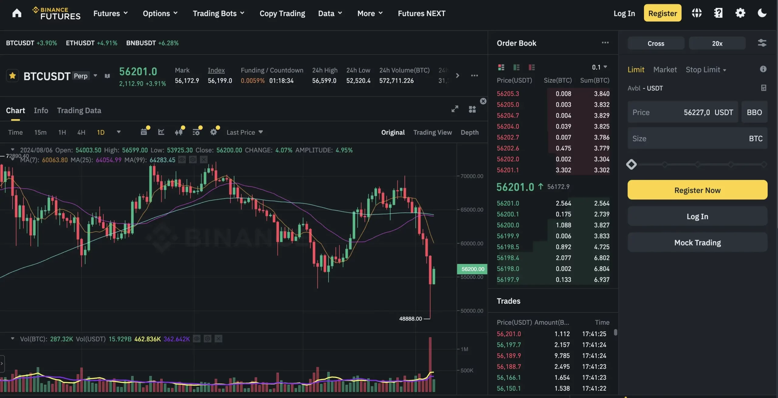 1. Binance trading