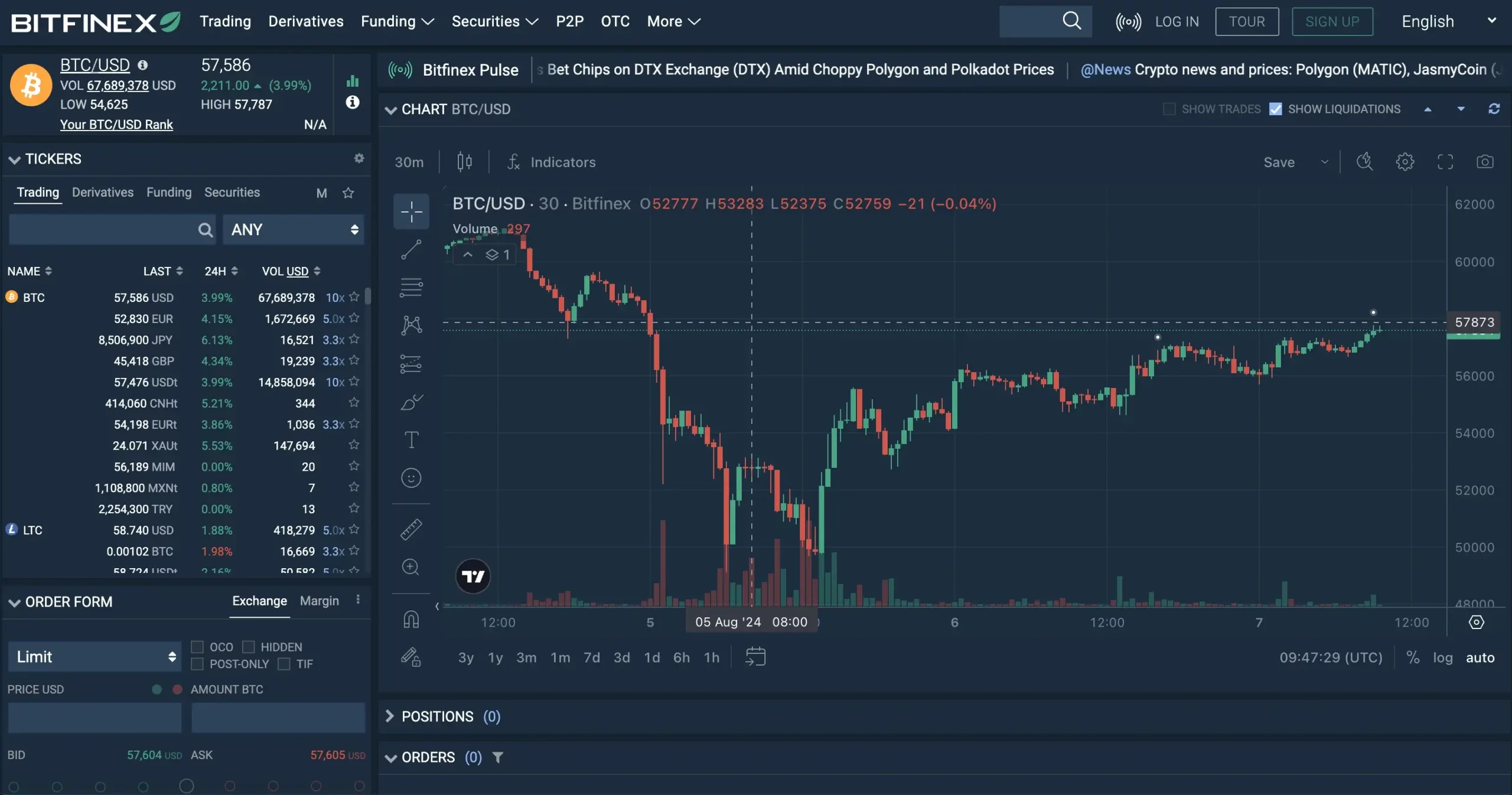 5. Bitfinex