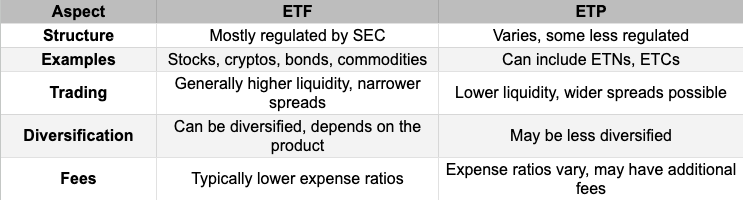 Exchange Traded Product (ETP) vs. Exchange Traded Fund (ETF) erklärt