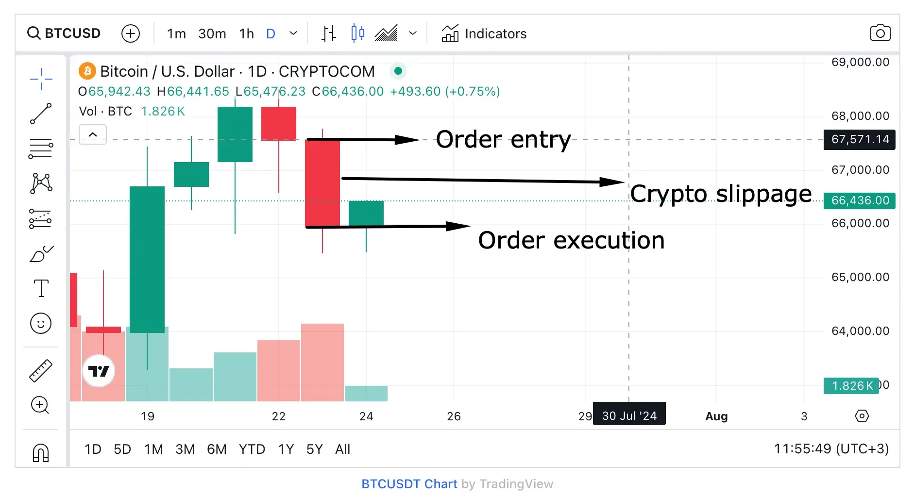 仮想通貨におけるスリッページとは何ですか?