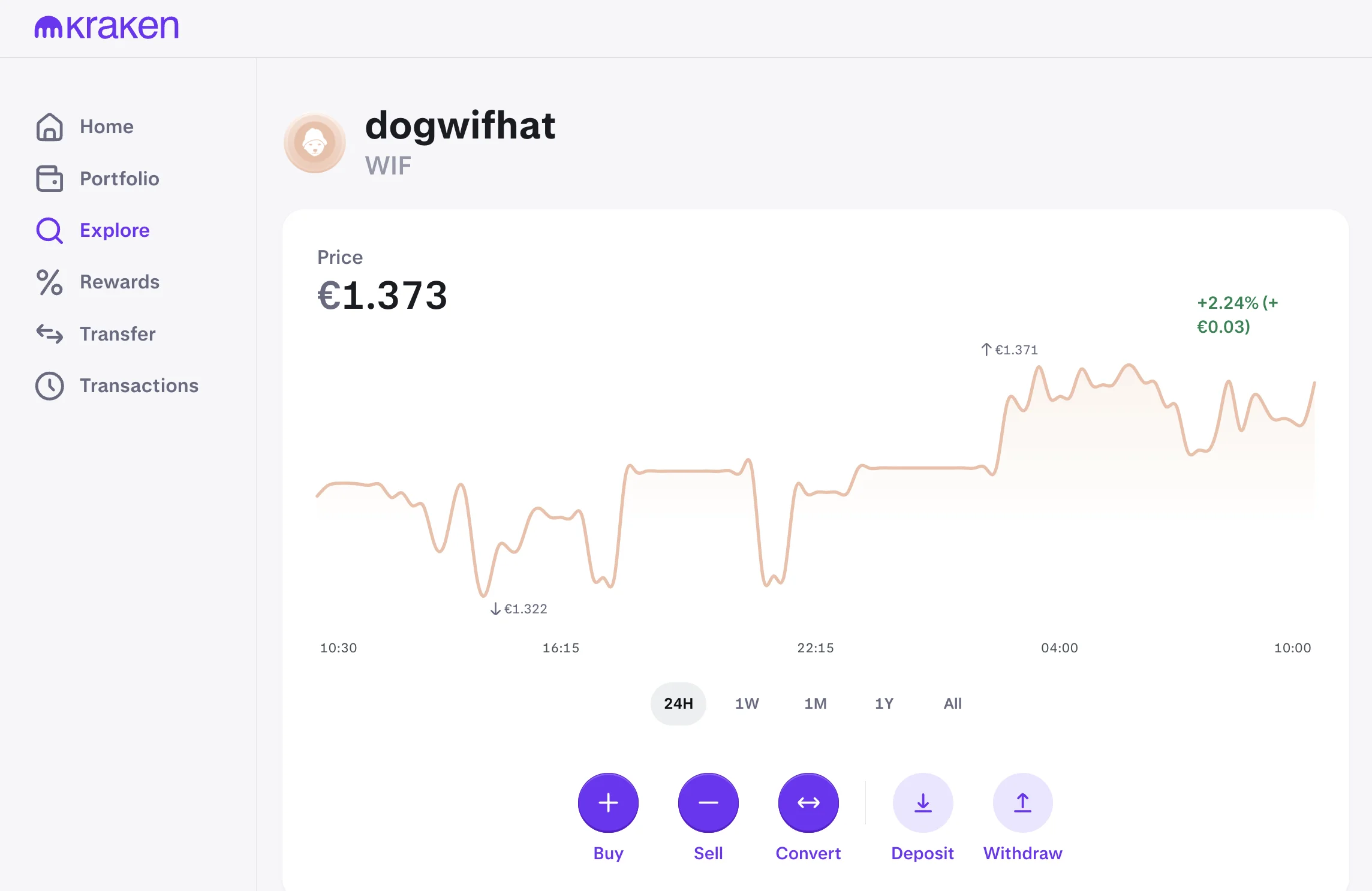 トップ取引所で Dogwifhat を購入する方法