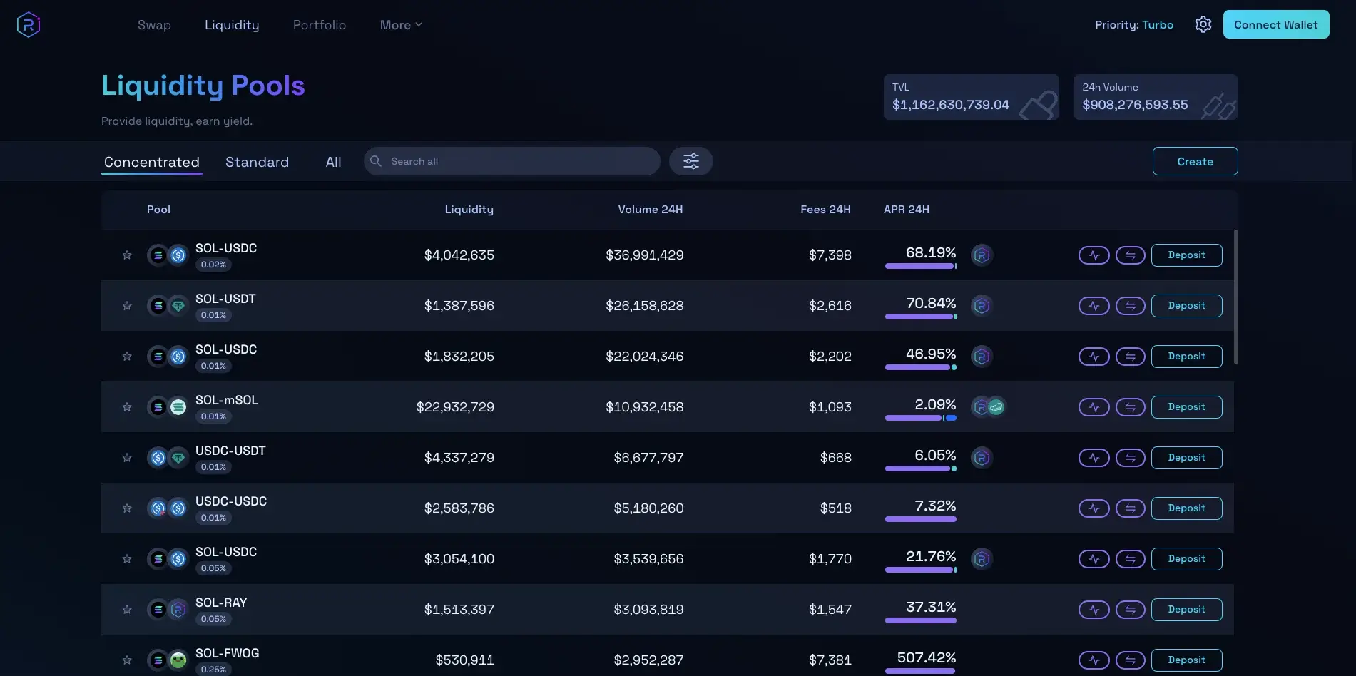 6. Raydium – The Best Solana-Based DEX with High APYs and Deep Liquidity