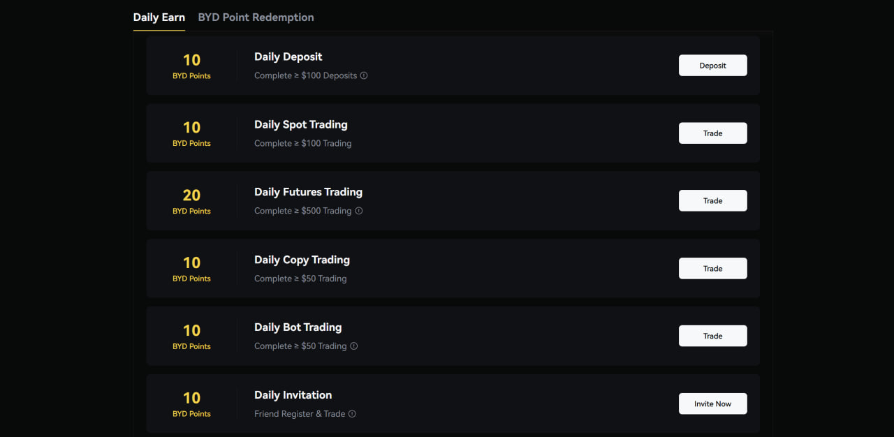 BYDFI points for each task - reward hub