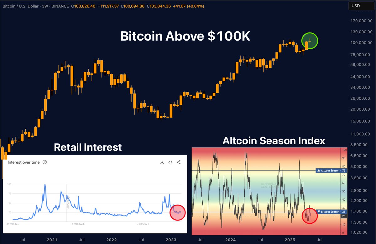 Crypto enthusiasm