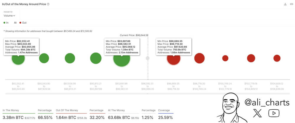 Bitcoin Analysis Chart