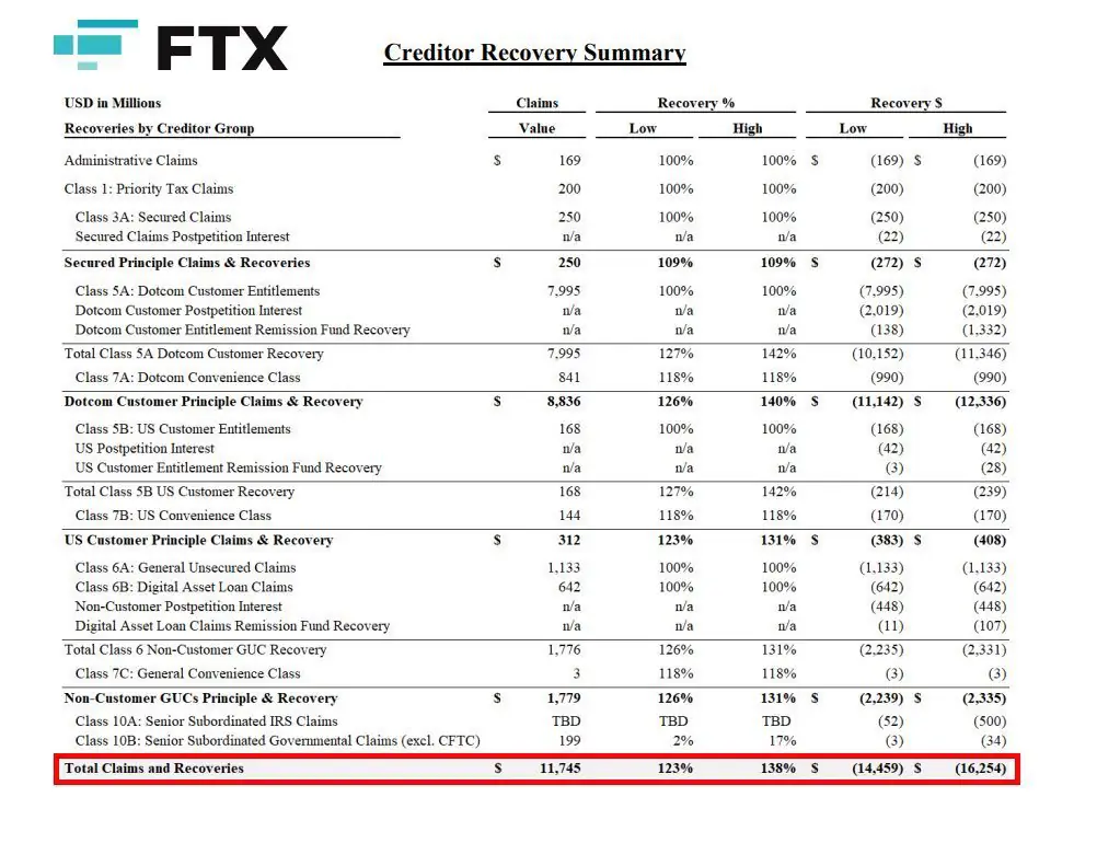 FTX Recovery Image