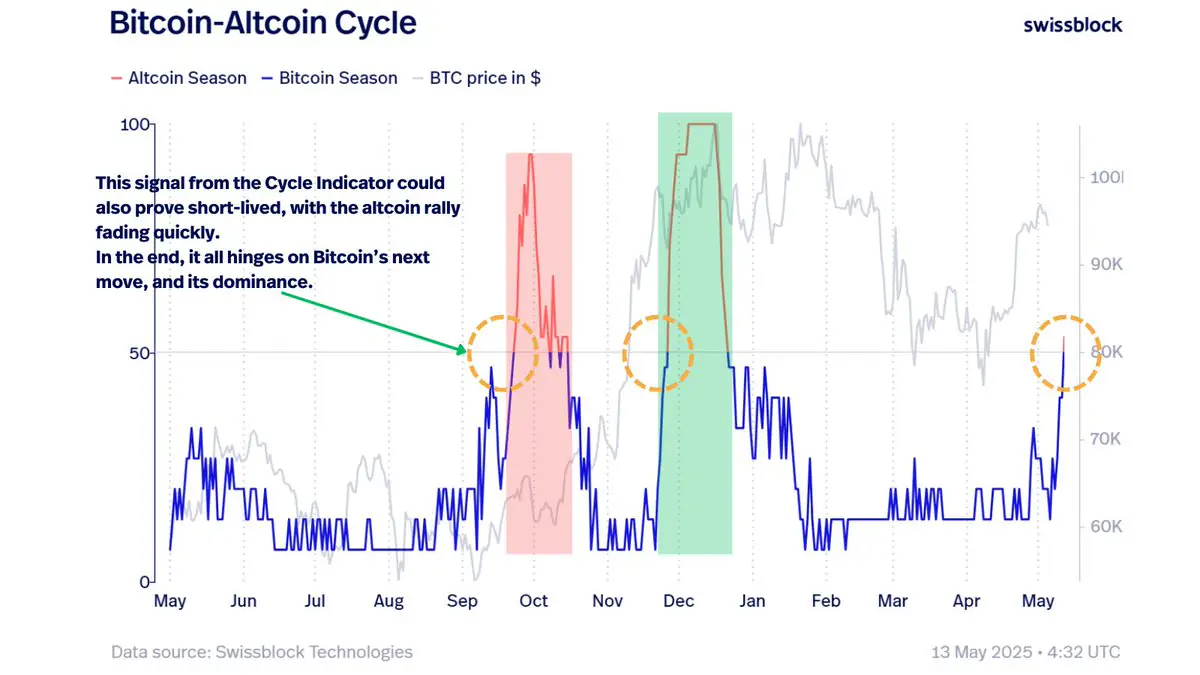 Altcoin Rally