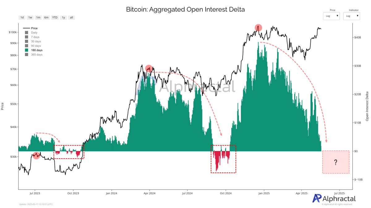 Bitcoin Chart