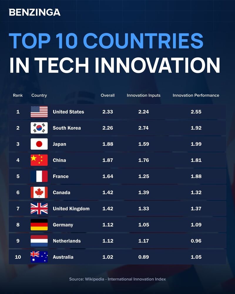 Innovation Image