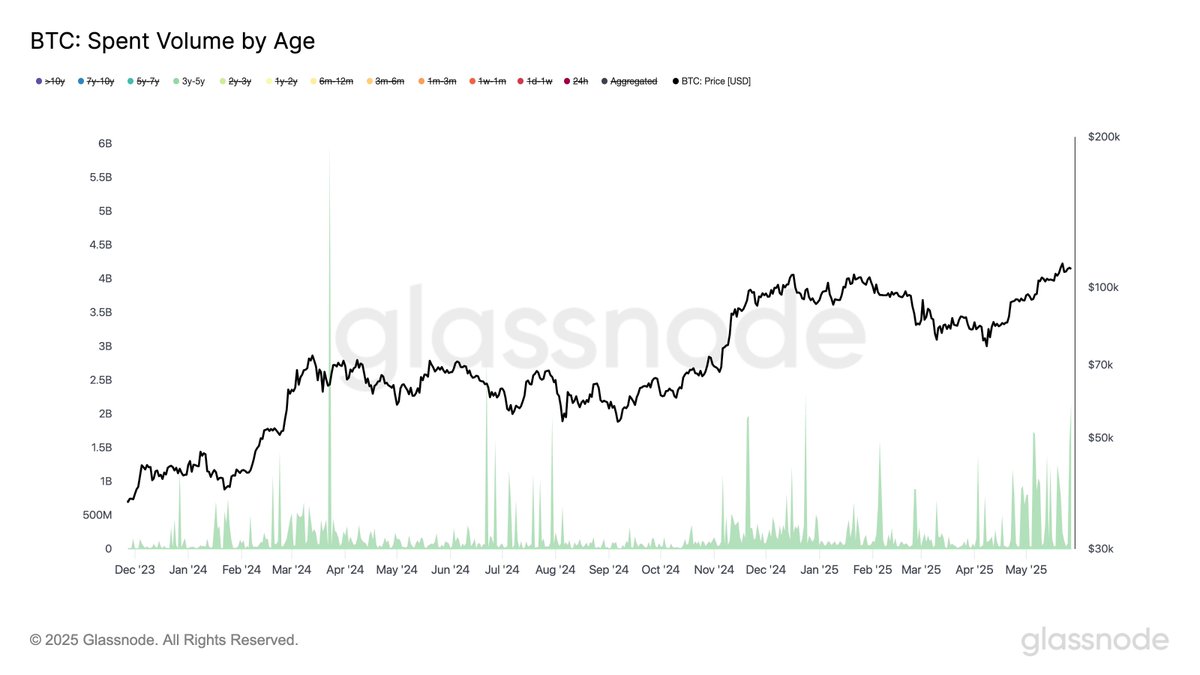 Bitcoin Spending Image