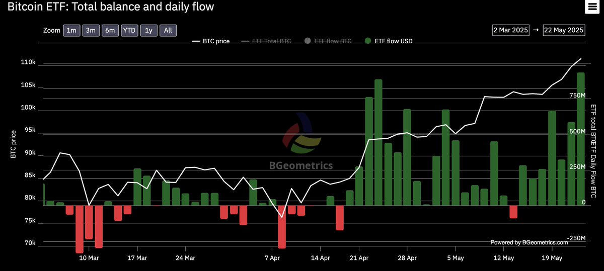 ETF Inflows Chart