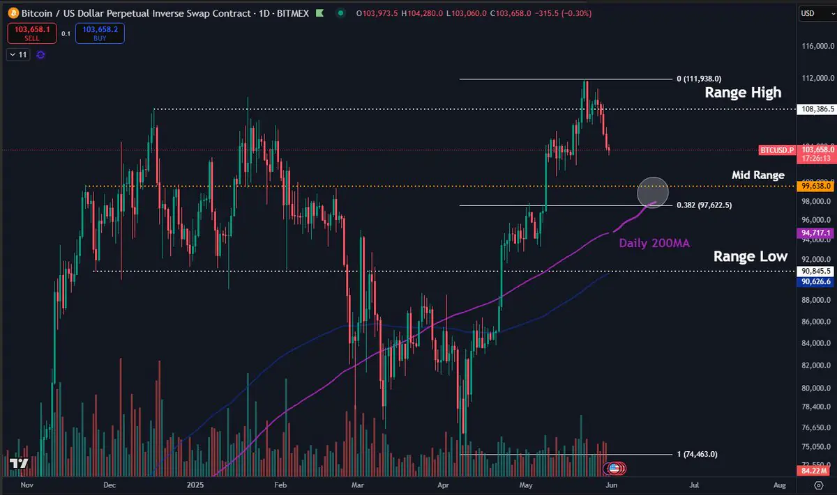 Bitcoin chart image