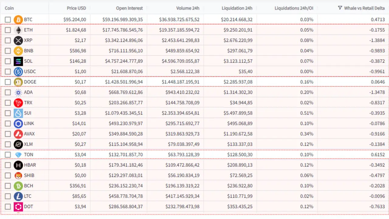 Whales are shorting