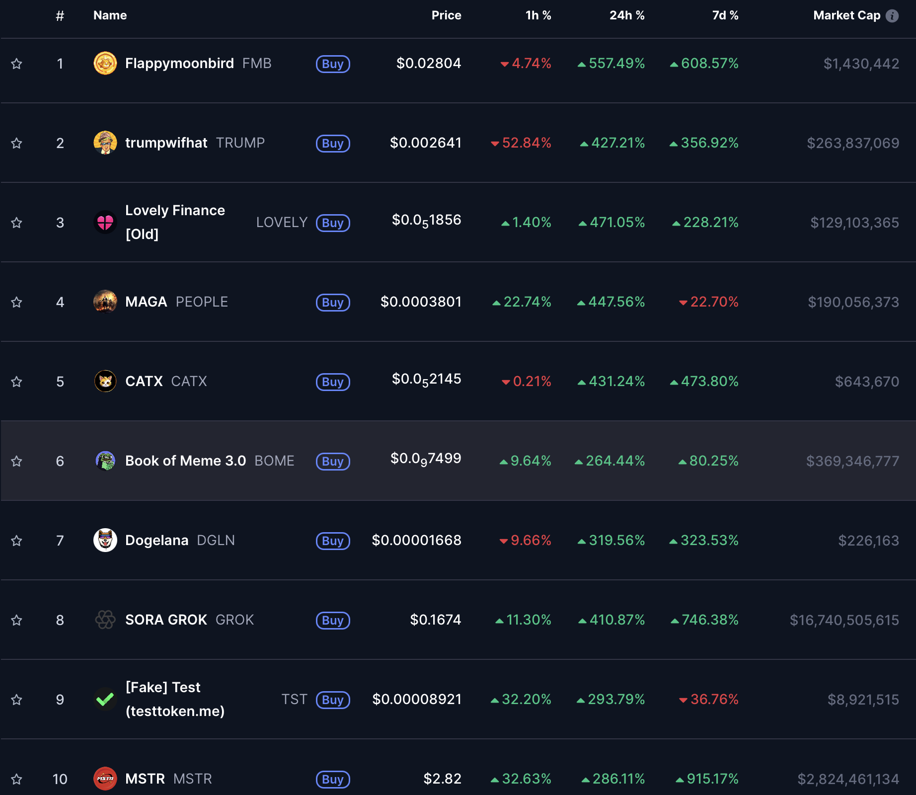 Crypto Gains