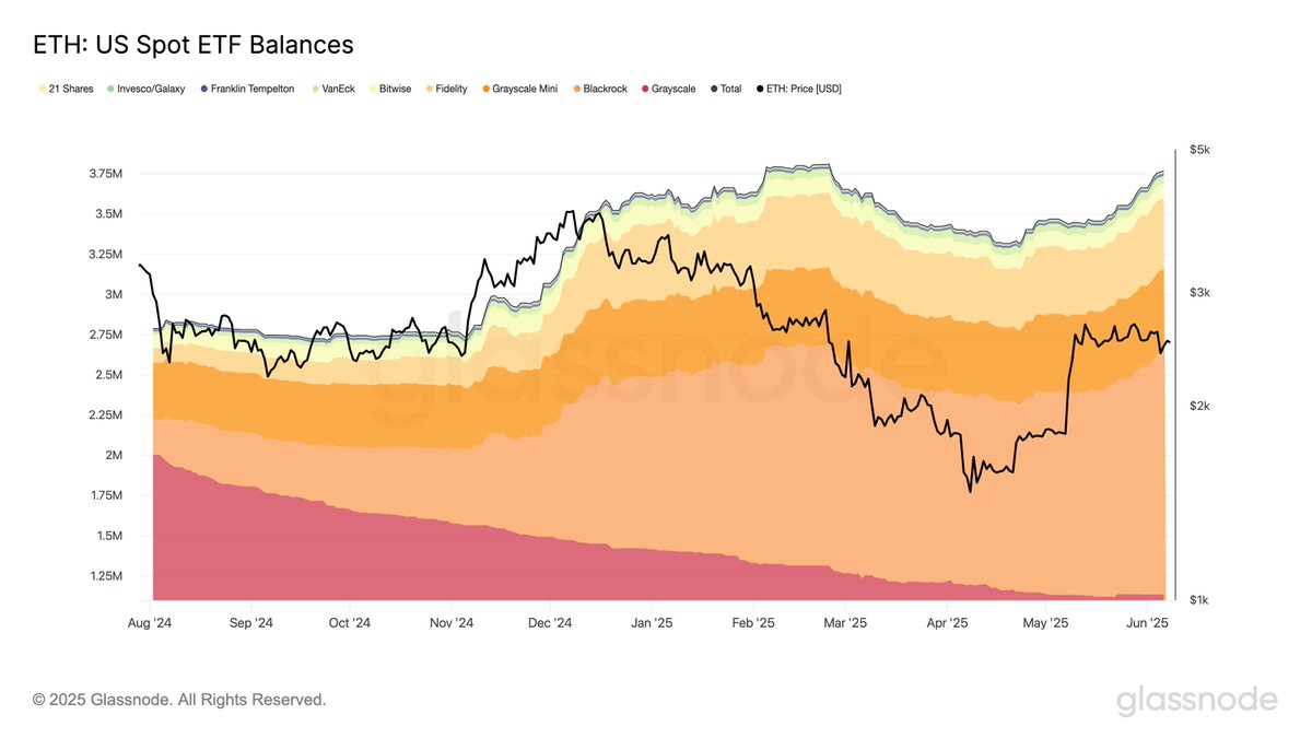 Ethereum ETF growth—basically, it's all uphill from here!