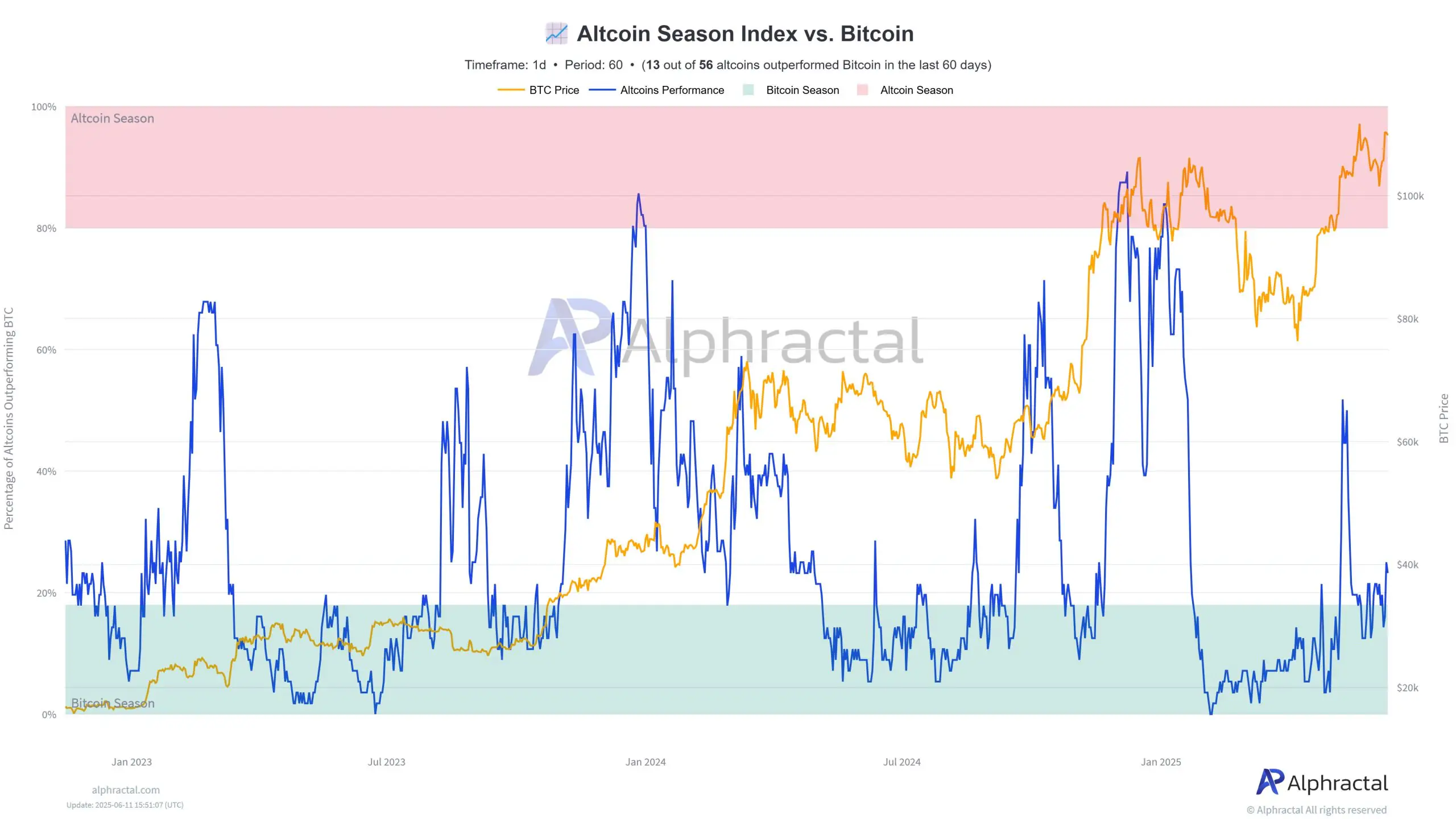 Bitcoin Buffet
