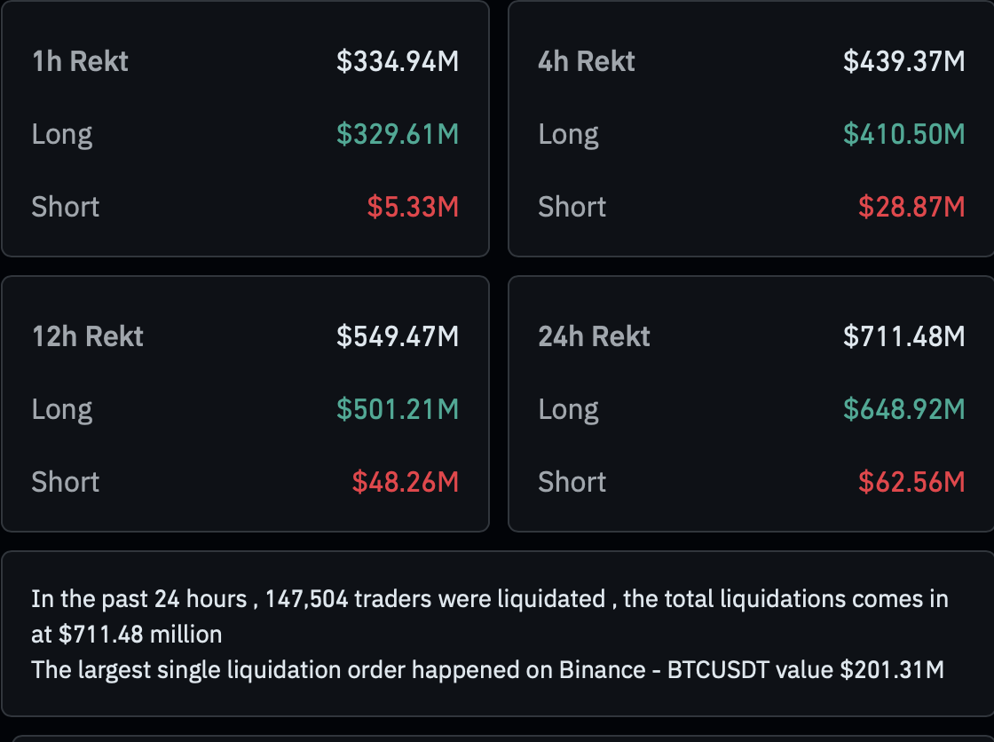 Crypto Market Liquidation
