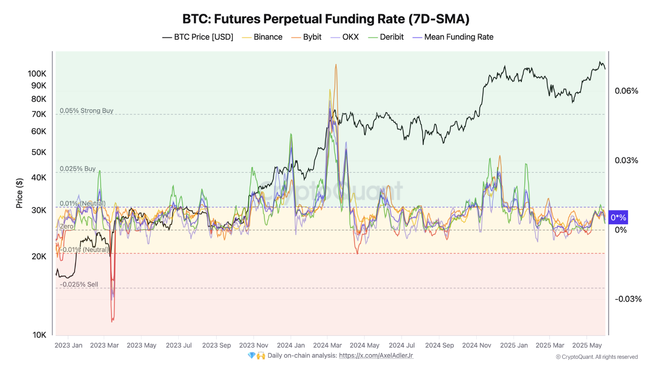 Crypto market chart with calm vibes