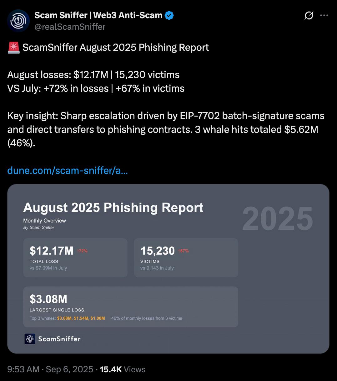 scam sniffer august 2025 post on X. 