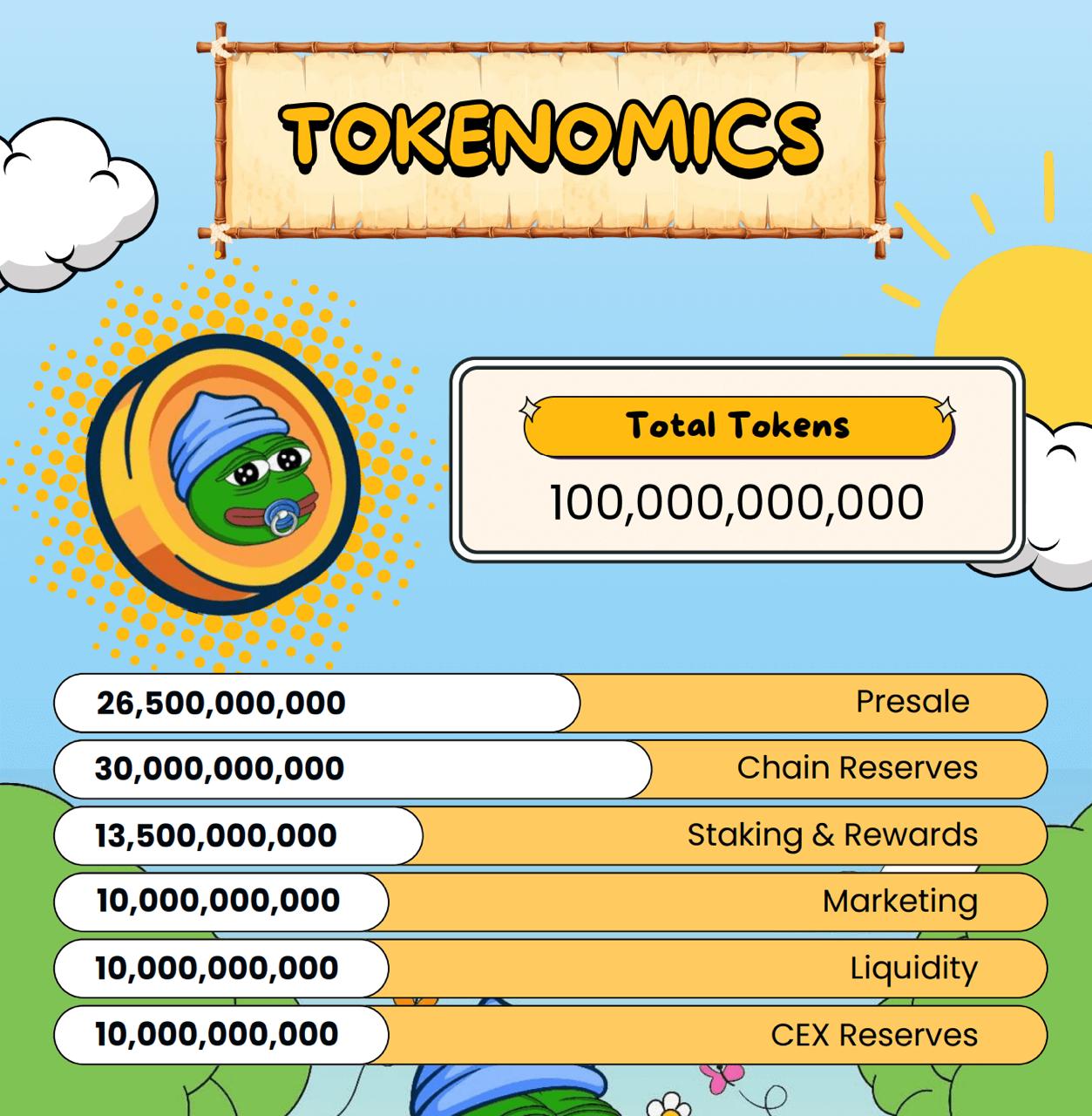 A look into Little Pepe’s tokenomics.