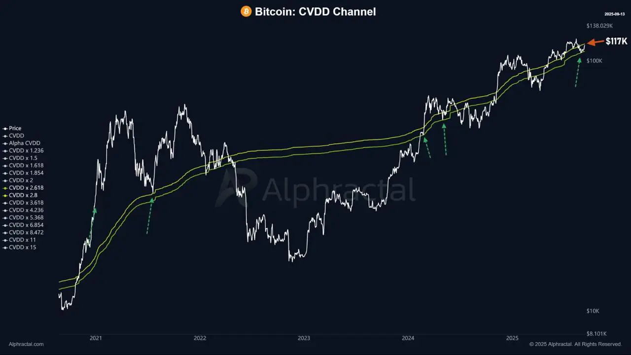 ⚠️CRIPTOVALUTE: "Bitcoin e il Quarto Ciclo: Crescita Prevista in un Mondo senza Fiducia nelle Istituzioni"
