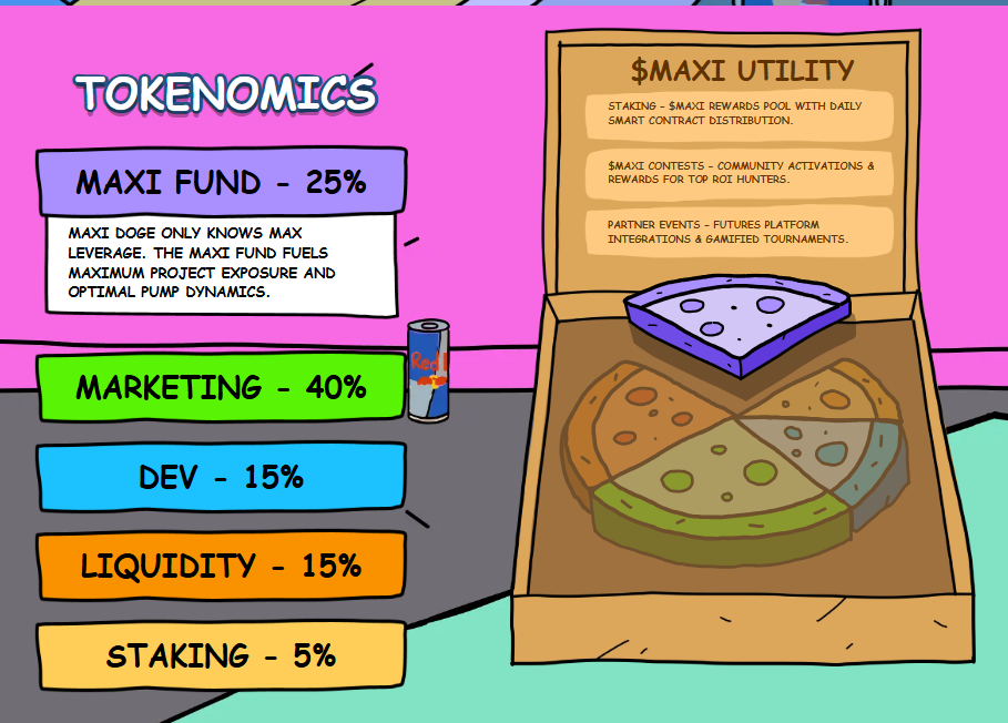 $MAXI tokenomics and utility on the $MAXI presale page.