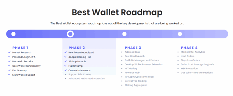 Best Wallet roadmap.
