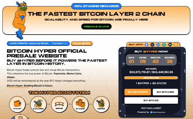 Bitcoin Hyper’s presale numbers