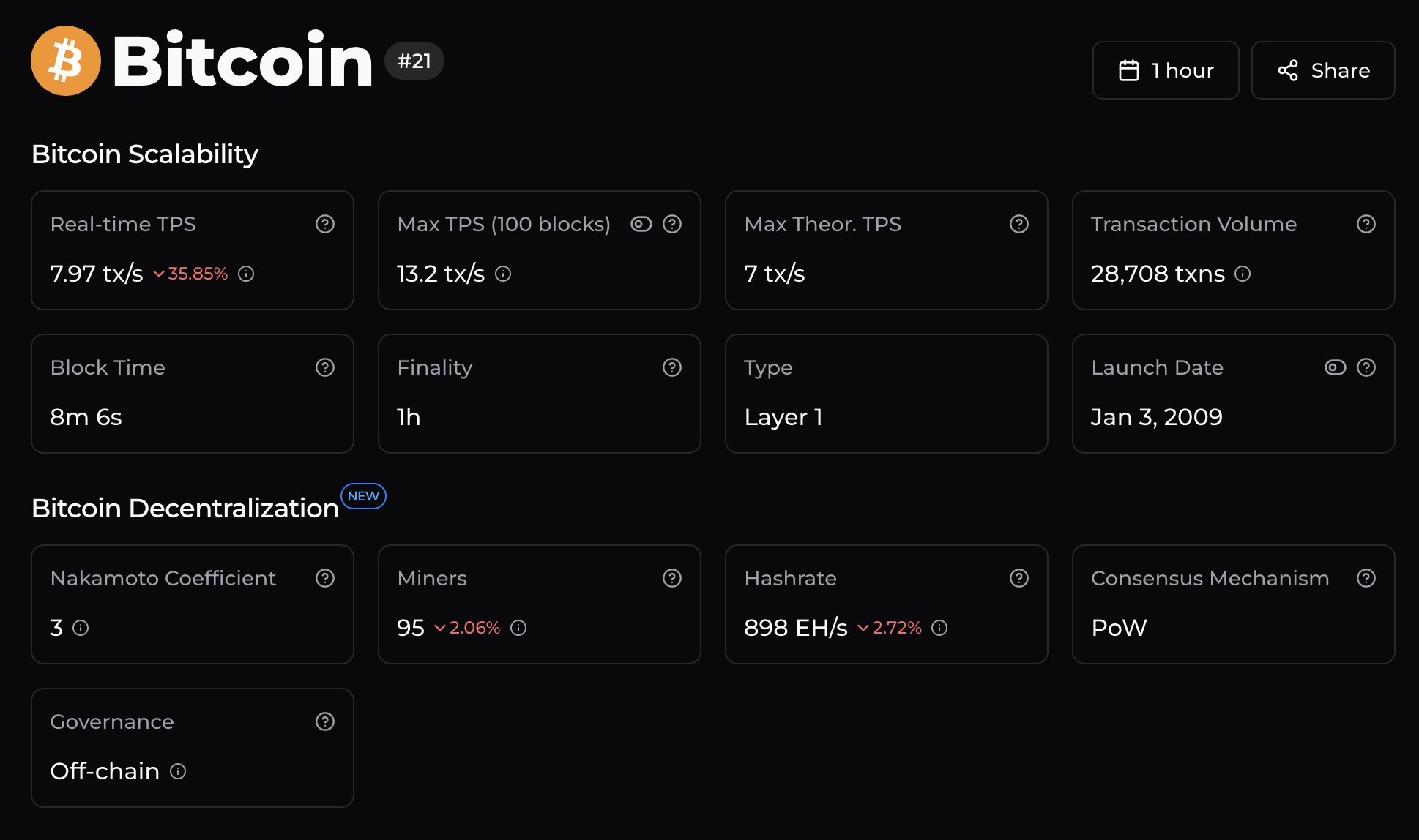 Bitcoin Scalability by Chainspect