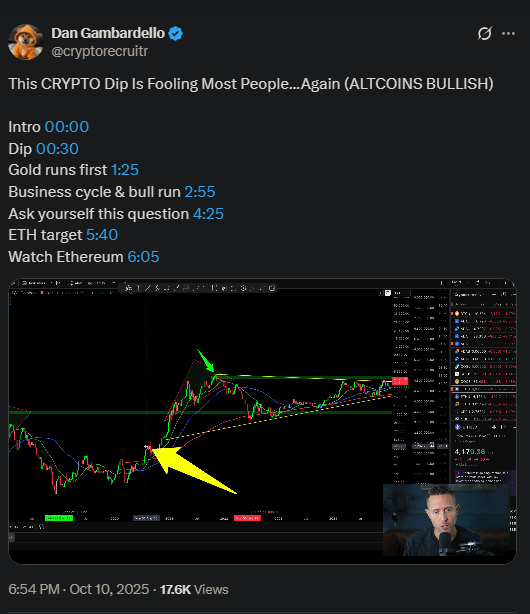 Dan Gambardello’s X post analyzing Ethereum’s risk model