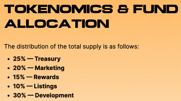 $HYPER's clearly-defined, fair, token distribution