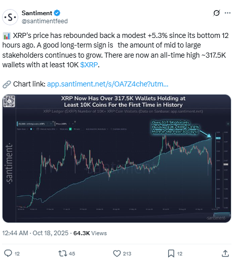 Santiment 报告 $XRP 的复苏和中大型持有者的急剧增长。